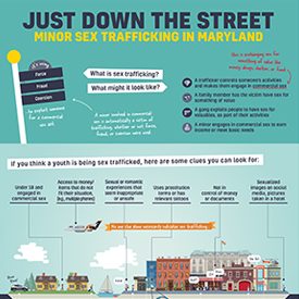 Maryland - Just Down the Street Infographic